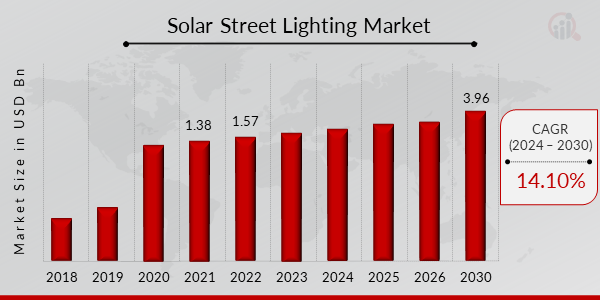 solar street light exporter